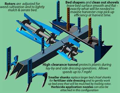 Performer---SD-and-Layby-Config2