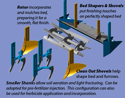 Performer,-Pre-Plant1