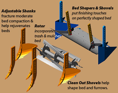 Performer,-bed-mode-with-descriptions2